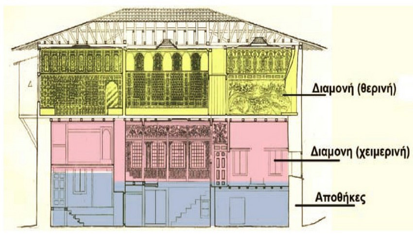 10 arx metabuzantini